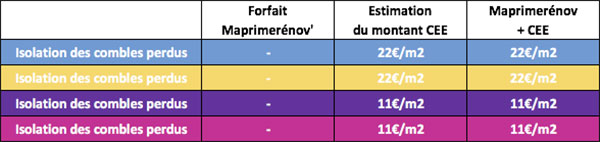 nouveaux baremes et guides